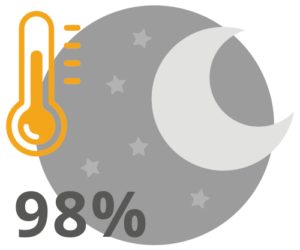 Night time temperature illustration