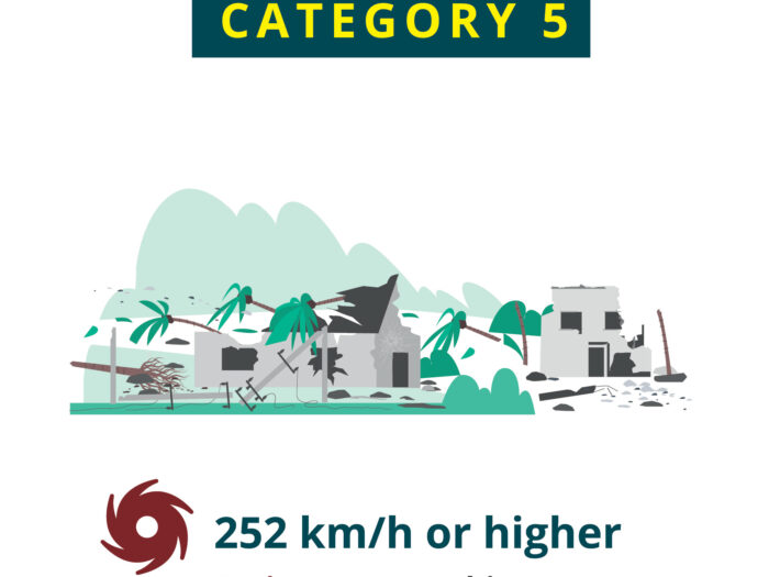 Saffir-Simpson scale category 5