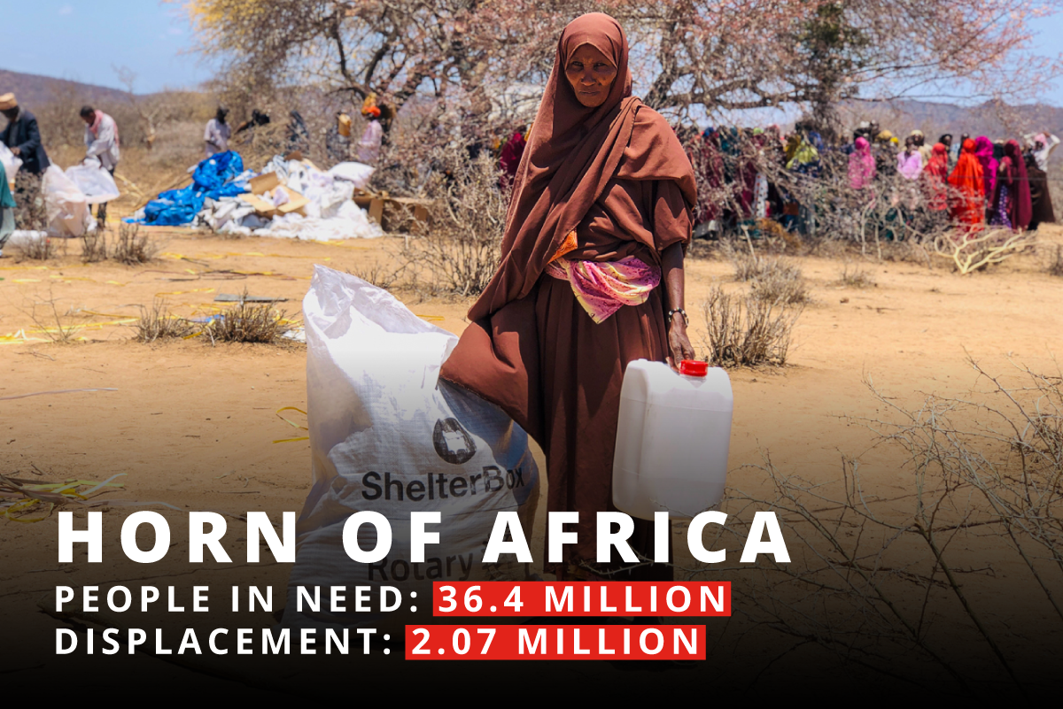 Woman carrying bag of aid and water carrier. Text reads 'Horn of Africa. People in need: 36.4 million, displacement: 2.07 million'