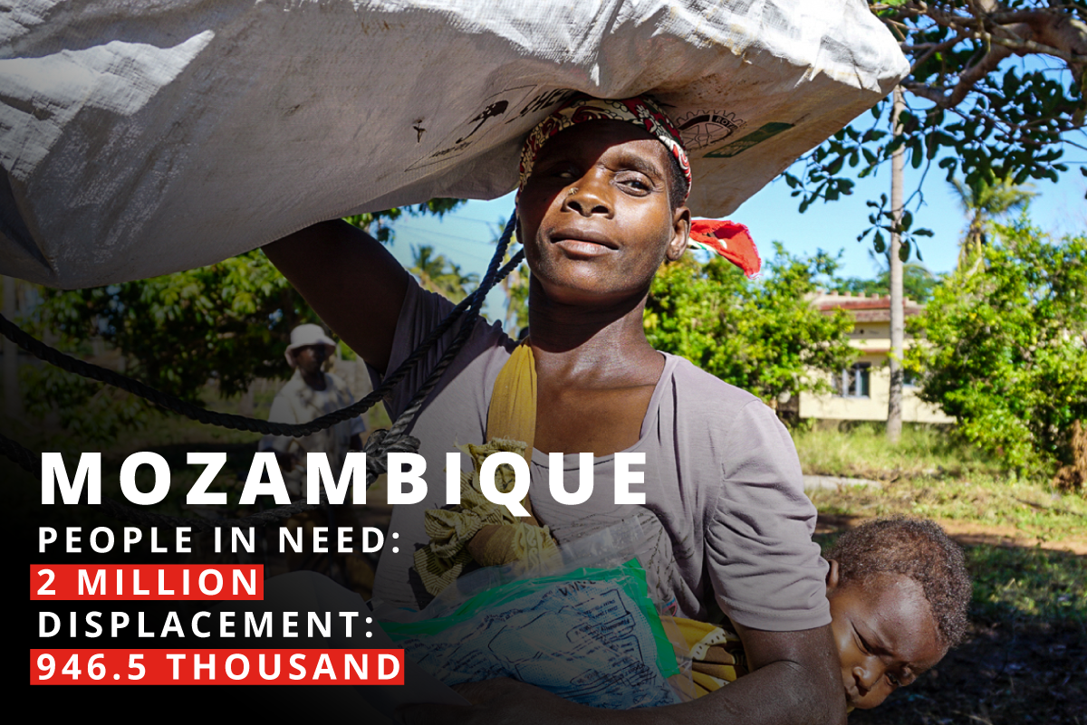 Lady carrying bundle on their head and holding a child. Text reads 'Mozambique. People in need: 2 million. Displacement: 946.5 thousand."