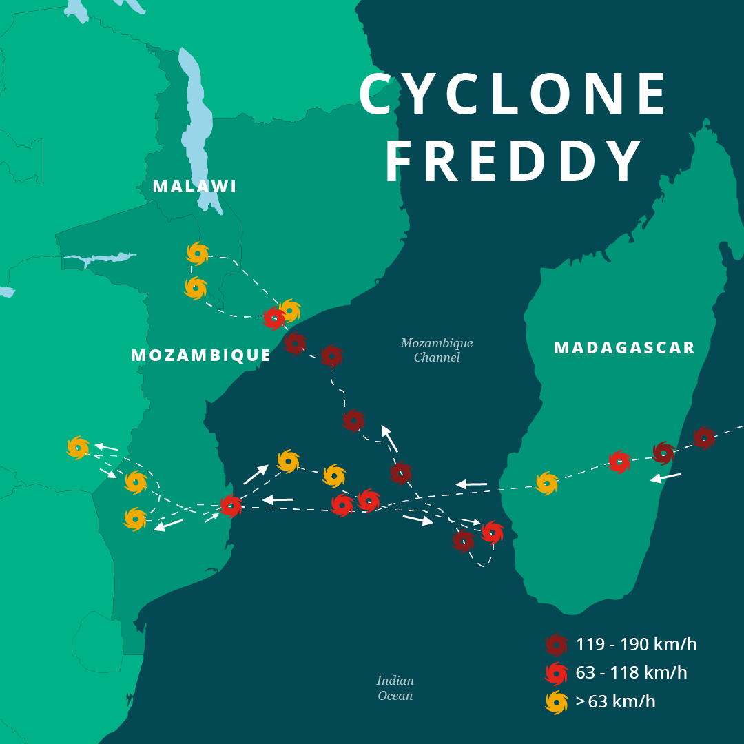 Tropical Cyclone Freddy Path
