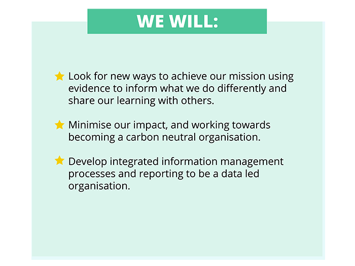 Image with text of some of ShelterBox's strategic aims